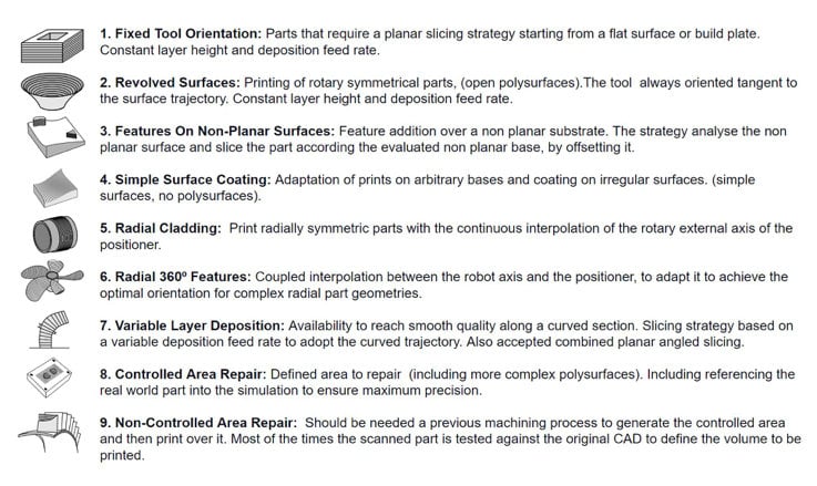 Meltio Partners With 12 Most Innovative Worldwide Software Companies To Adopt Hybrid And Robotic Additive Manufacturing 